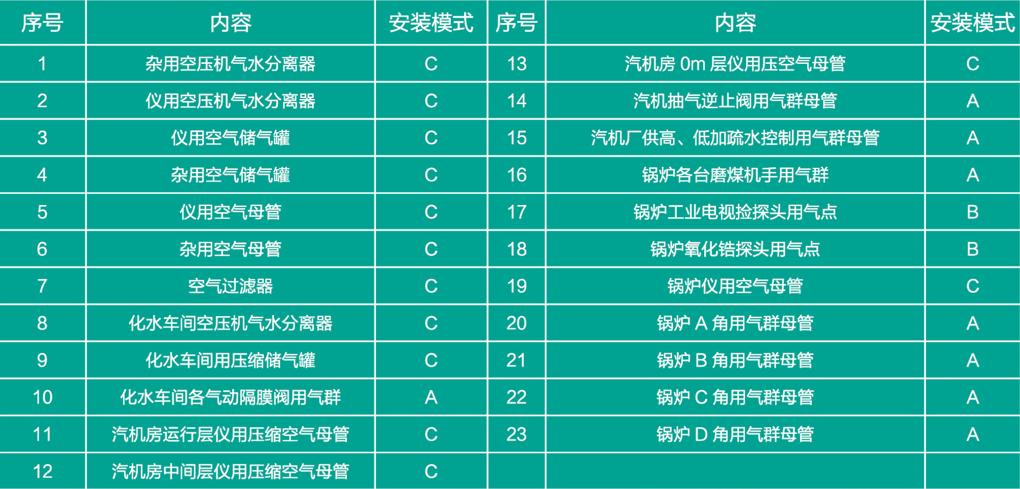 香港内部正版免费资料