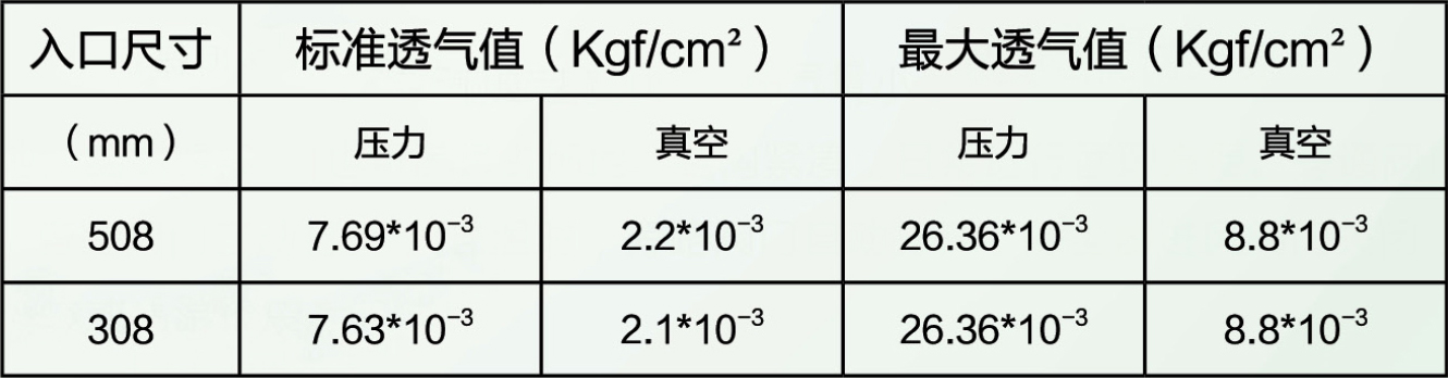 香港内部正版免费资料